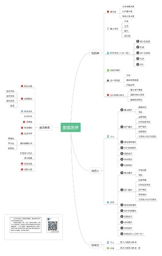 股票质押要素及尽职调查思维导图.jpg